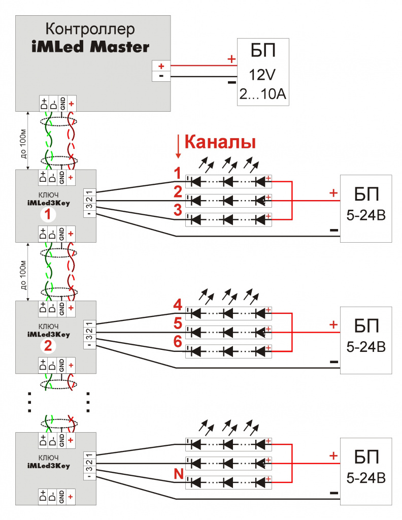 iMLedMaster_Key_chema_12V.jpg