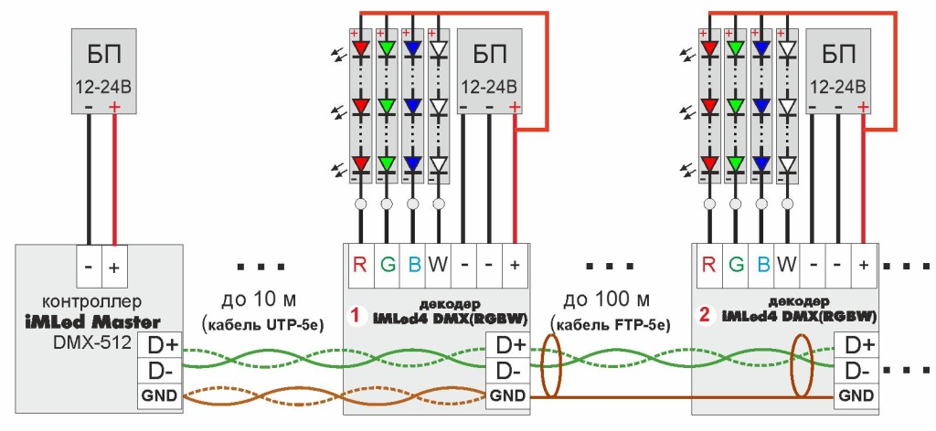 iMLed4DMX(RGBW)_chema.jpg