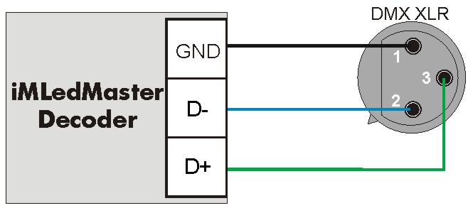 iMLedMaster-DMX XLR.jpg