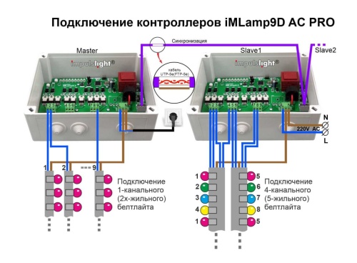 Контроллер / Декодер iMLamp9D AC PRO фото 3