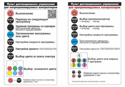 Контроллер / Декодер iMLamp4 DC(RGB)_PRO фото 6