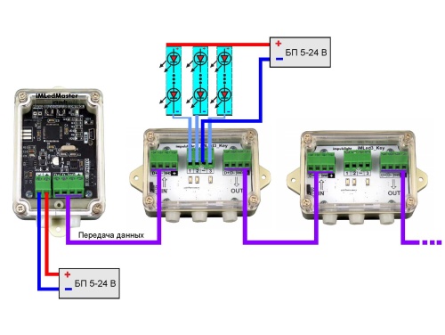 Контроллер iMLedMaster_Key фото 3