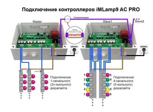 Контроллер / Декодер iMLamp9 AC PRO фото 2