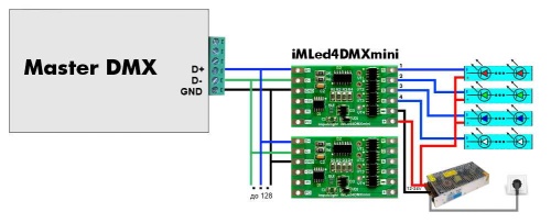 DMX-декодер iMLed4DMX mini(TM512) фото 3 DMX-декодер iMLed4DMX mini(TM512) фото 3